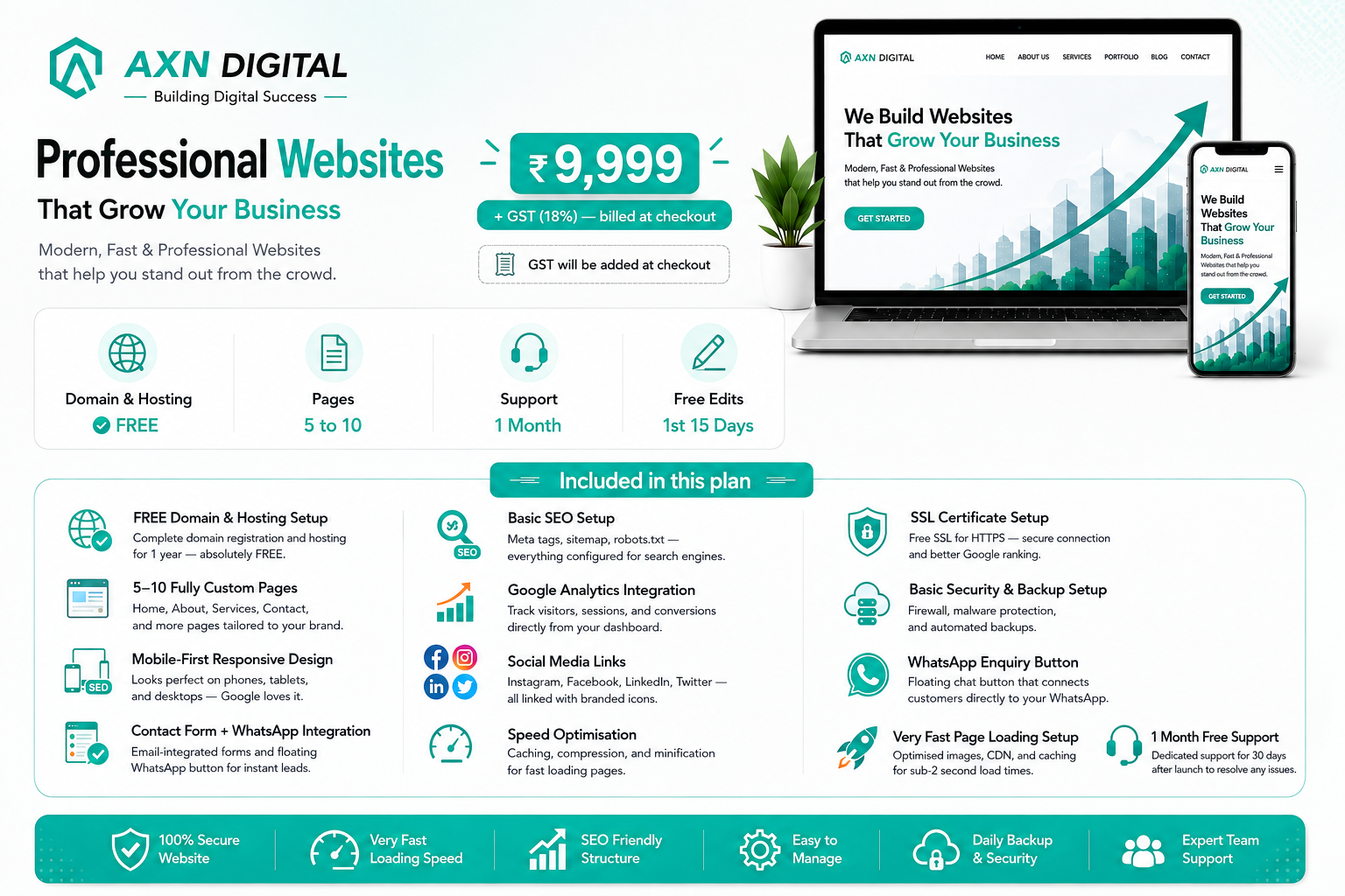 AXN Digital Website Development plan